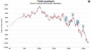 shabalinvlad, l'uomo da 10 milioni di VPP in poco più di 2 anni