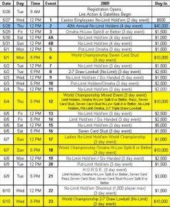 WSOP 2009: Charity nel calendario