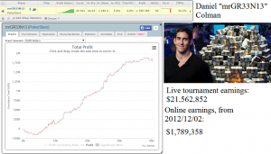 Daniel Colman sblocca Sharkscope e mostra un grafico da urlo