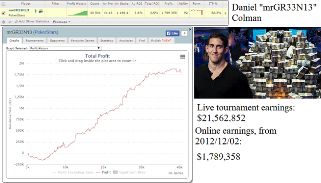 daniel-colman-grafico