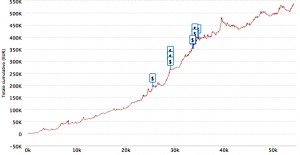 BCM11: che fine ha fatto uno dei re degli heads-up?