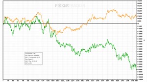 chadders0: "Ho sfidato mrGR33N13 ed ho perso 149.000 $"
