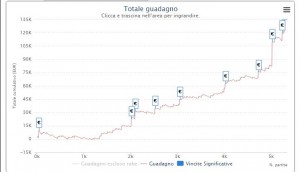 MTT Online: melone761, doppietta High Roller!