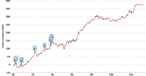 niceiq25: come ti divento un fenomeno partendo dagli heads-up da 2 €