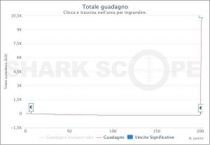 MTT Online: "carlo17" vince l'Explosive per 10.225€