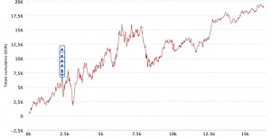 "La rake aumentata agli heads-up? Non è una tragedia"