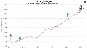 SkaiWalkurrr, anche il 2014 è da fenomeno: vince quasi 500.000 $