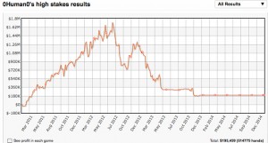 0Human0: "Così ho superato un downswing da 2.000.000 $"
