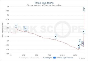 MTT Online: CaIaLaPasta vince il Sunday Special e 24.122€!