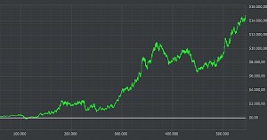 Martim C: dal NL5 al NL200 Zoom in meno di un anno