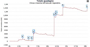 "Sei carino, pensi davvero di poter vincere contro di me?"