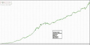 doncolo: come ti vinco 1.000.000 $ in due anni