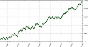 WCGRider: come se la cavava al NL200 Doug Polk?