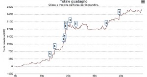 AsjBaaaf: per essere un (super)eroe dei tornei bastano 4 dollari