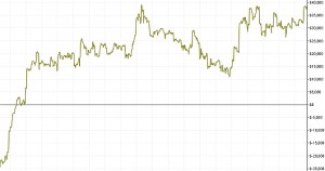 Donger Kim estende il vantaggio su TCfromUB: ora vince 37.600 $