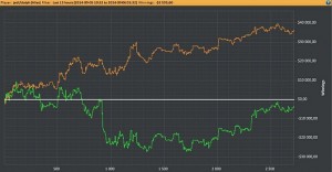 Dolph "jedimaster82" Norris, il filosofo sbronzo del cash game high stakes