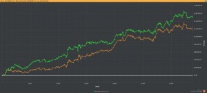 Ilari "Ziigmund" Sahamies e una run da 300.000$ sopra EV nel 2015
