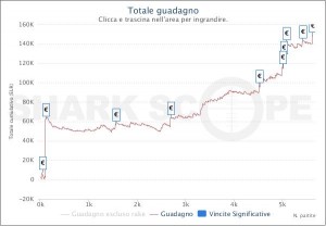 SCOOP: sphexess vince 40.000€, a GoodGirlsXXX il torneo rebuy