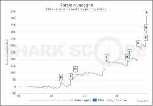 SCOOP: il grinder di Pokermagia "lit0s90" vince il 4-max turbo al 3° tentativo