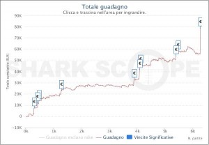 Colpo da 23.000€ per 95CentoNd nel Sunday Special