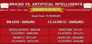 Claudico continua a perdere: WCGRider e soci vincono 459.000$