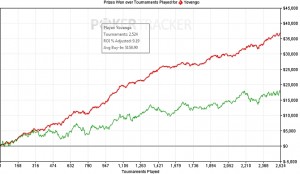 "Pensate davvero che essere un giocatore sia peggio che lavorare in finanza?"