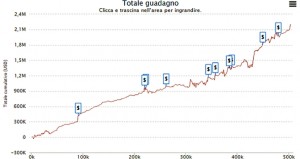Jorj95 ed Adonis112: la vecchia guardia domina su Sharkscope