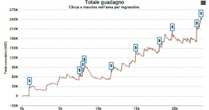 "Gioco tutto, dai tornei da 5 dollari fino al Super Tuesday"