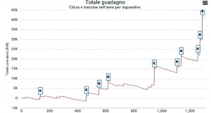 lit0s90, il grinder studente che ha lasciato il segno allo SCOOP