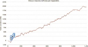 Lo famo strano: chi vince con varianti che non gioca (quasi) nessuno