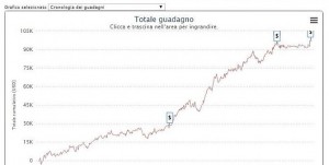 Spin&Go: a giugno scatta la sfida fra due regular 