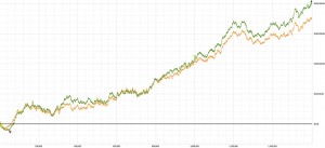 magorko tocca i 200.000 $ vinti al NL500 Zoom