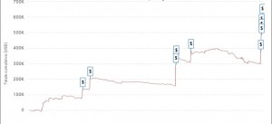 Puropoker123:  una goodrun allo SCOOP vale più di 300.000 $