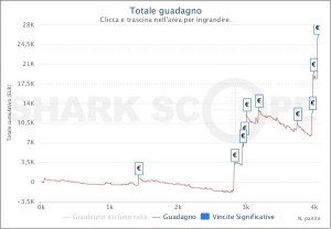 19ONETIME89 trionfa nuovamente nel Sunday High Roller