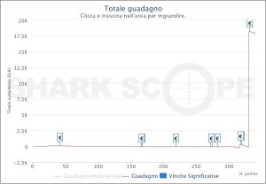 MTT Online: "Slaiervale" vince lo Special, "xarturox63" re delle MicroSeries