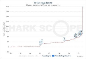 MTT Online: "toretto99333" vince 21.038€ nel Main Event Micro Series