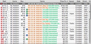 Pokerstars Micro Series, l'ennesimo successo dei tornei low buy-in