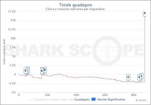 mAKappa completa il back to back nello Special, a Deneb93 il Sunday Challenge dei record