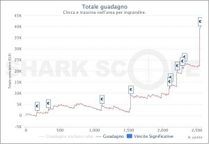 MTT Online: sasa_boxer è Special, Kichtman trasforma 15€ in 14.729€