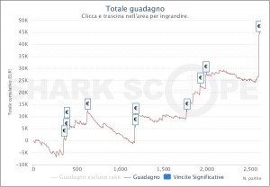 MTT Online: kikeralto è Special, VivaLeGiuglie vince 12.551€ nel Challenge