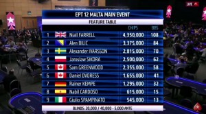 EPT Malta 12: segui la diretta streaming del Day 5!