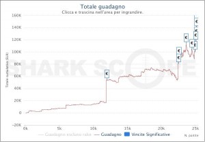 Pokerbern dominatore su Pokerstars, vincono anche CANABOT e angeldevil83