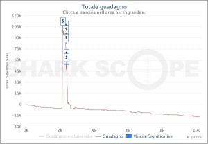 I7AXA, il russo che vinse 143.000$ al Million e li bruciò tutti in due giorni