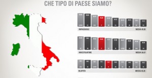 Istintivo, impassibile e investigatore: il profilo del poker player italiano