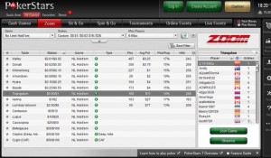 Lo sciopero su PokerStars.com prosegue, ma negli MTT fa flop. Il titolo al Nasdaq tiene (-0,44%)