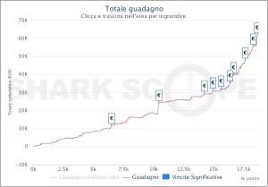 MTT Online: altro successo per GIOVANNI_VINCENZO su People's, jacopocoach 2°