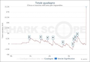 SCOOP 2016: Parasar vince il Super KO per 31.766€! thebest1987 trionfa nel Low