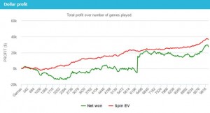 Spin4play verso l'impresa: 50.000$ vinti in 30 giorni con gli Spin&Go, EVroi del 3.8%!