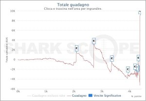 MTT Online: THEPUSHER90 stravince il NOS KO per 14.605€