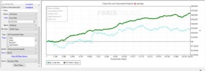 Spin4Play: "Con la prop bet ho vinto 128.000$ grindando 12-14 ore al giorno"
